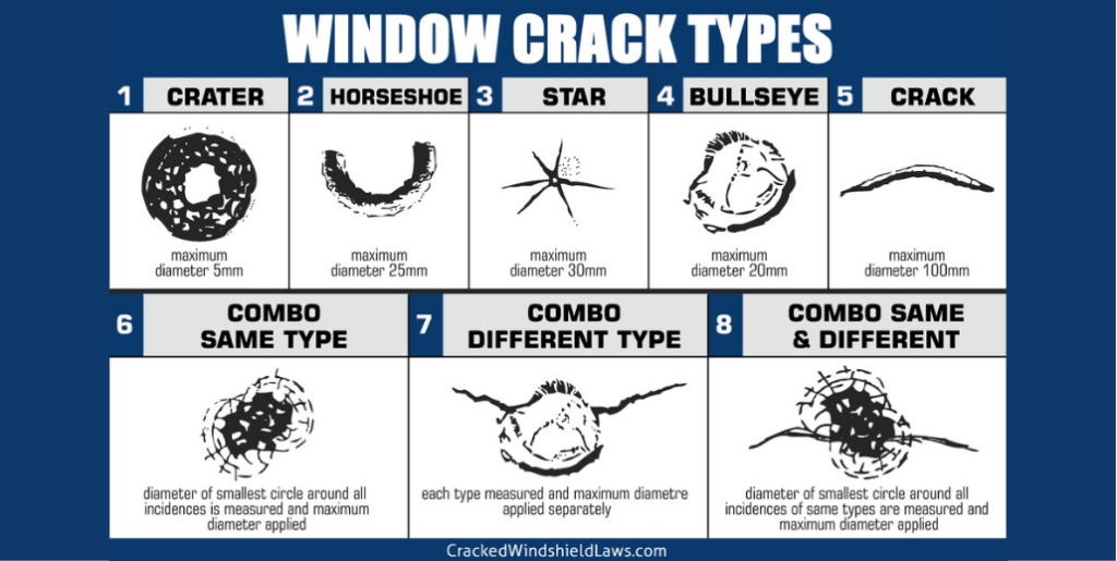 The Different Types of Windshield Glass Damage Elmer's Auto Body